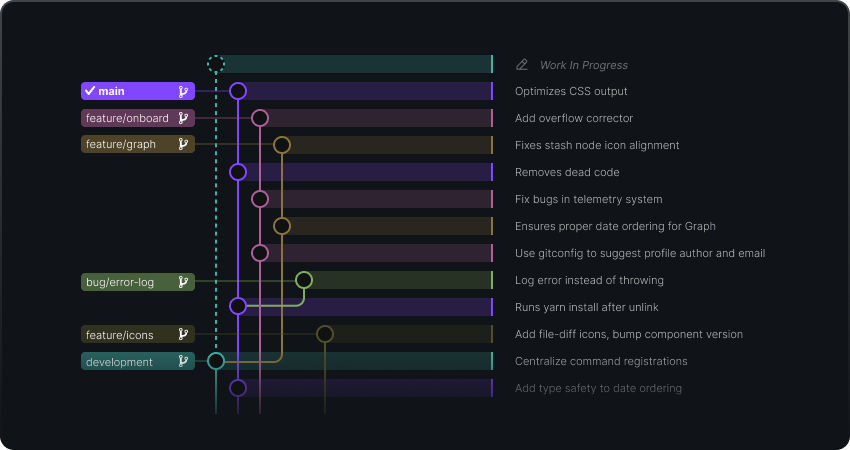 Commit Graph Illustration