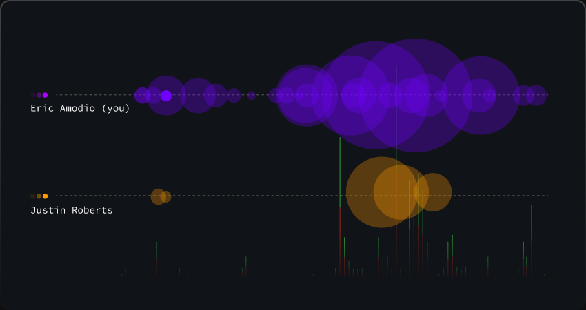 Visual File History illustration